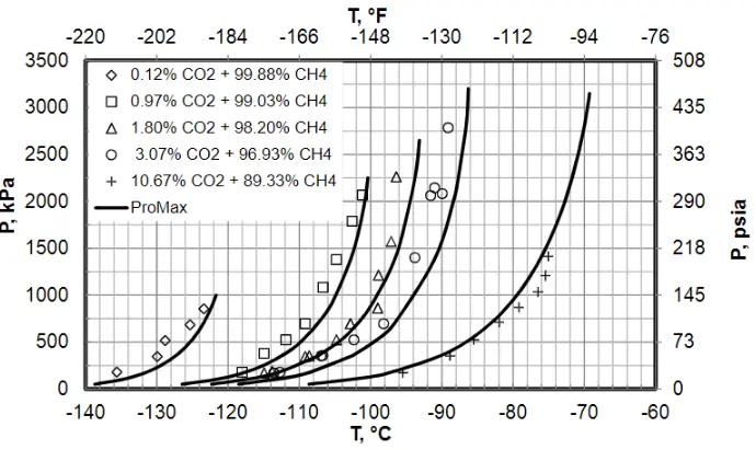 figure-2