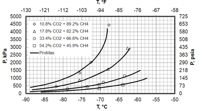 figure-3